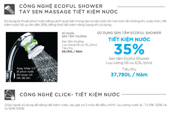 Công nghệ sen vòi: Inax Ecoful Shower