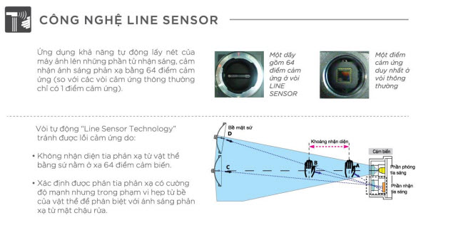 Công nghệ sen vòi: Inax Line Sensor
